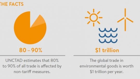 Tackling non-tariff measures a priority in addressing the energy trilemma