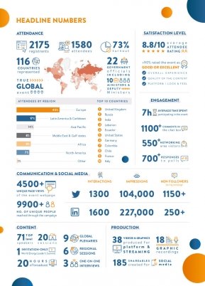 World Energy Week LIVE post-event